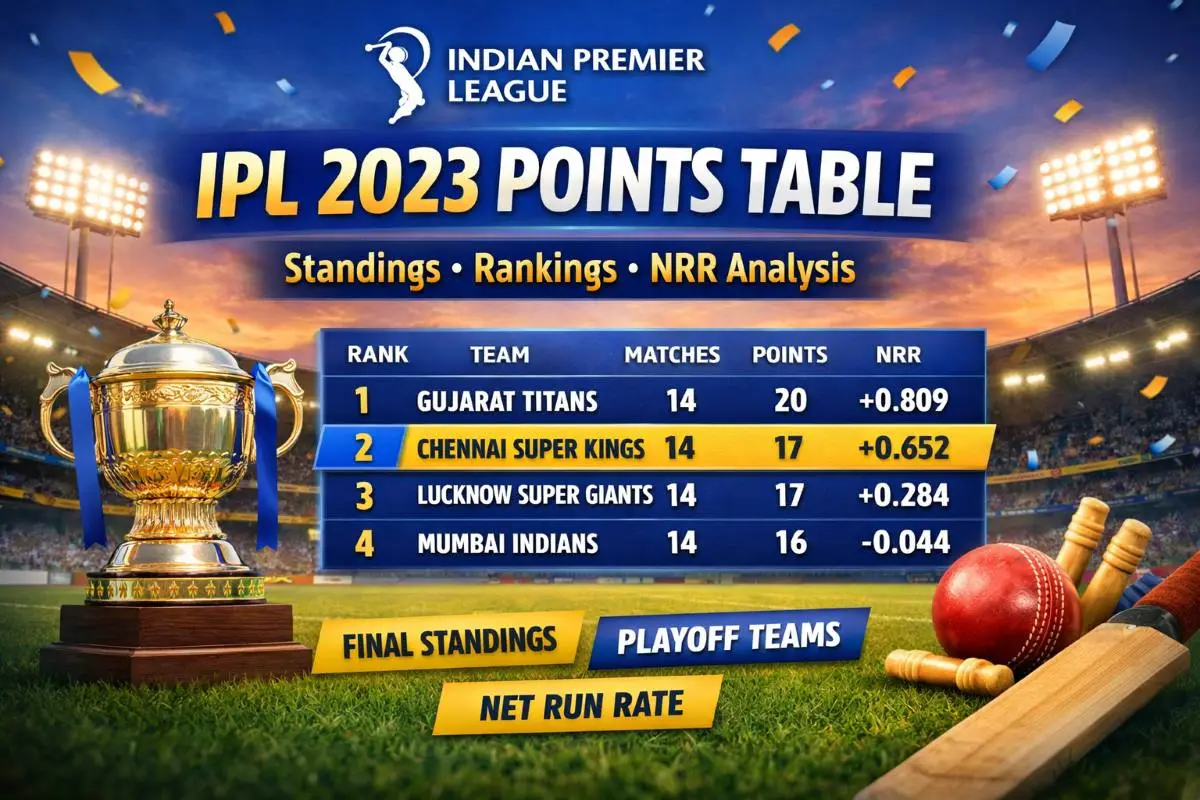 IPL Points Table 2023 | Full Standings, Rankings & NRR Explained
