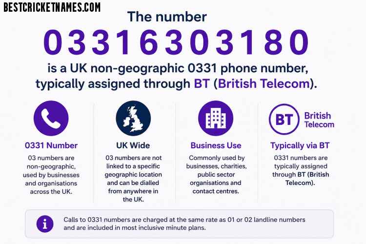 What Is 03316303180? Key Facts About the Number