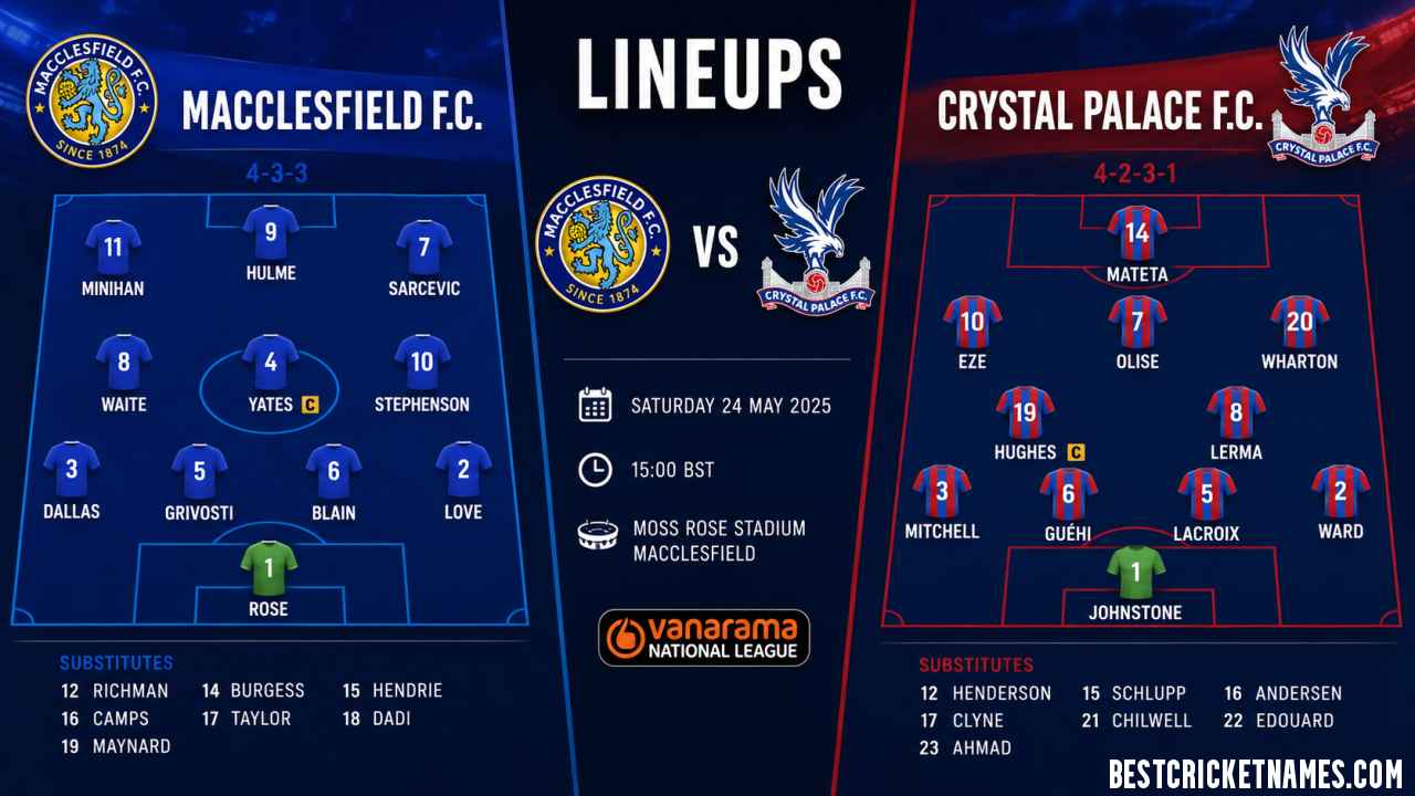 Macclesfield F.C. vs Crystal Palace F.C. Lineups