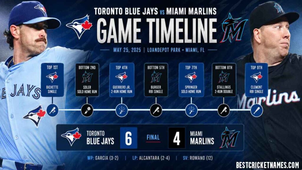 Toronto Blue Jays vs Miami Marlins Timeline